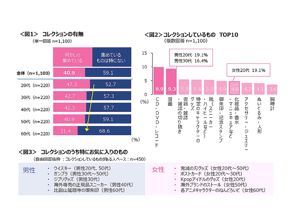 f:id:GK_GK21:20220304202417j:image f:id:GK_GK21:20220304202417j:image