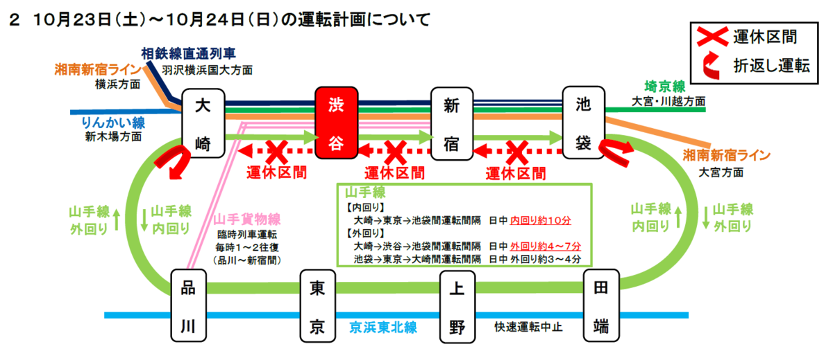 山手線が2日間連続で運休へ jr東日本 渋谷駅ホーム拡幅工事の線路切り替えで内回り電車 10 23 土 10 24 日 終日 ボクの息子はもう子鉄じゃないかもしれない 山手線が2日間連続で運休へ jr東日本 渋谷駅ホーム拡幅工事の線路切り替えで内回り電車 10 23 土 10 24 日 終日 ボクの息子はもう子鉄じゃないかもしれない