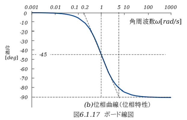 f:id:GO-AHEAD:20200624153922p:plain