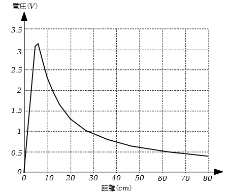 f:id:GO-AHEAD:20201222102702p:plain