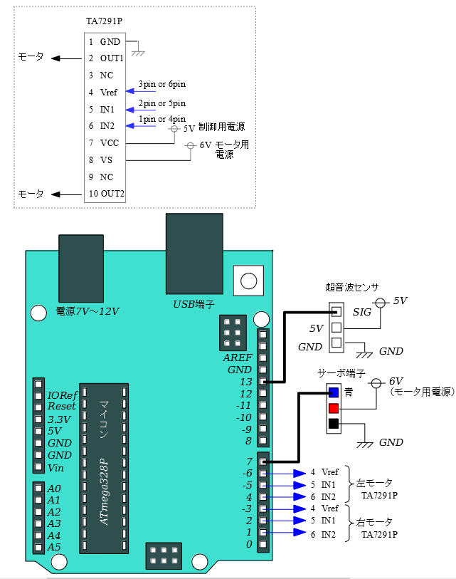 f:id:GO-AHEAD:20201222110219p:plain