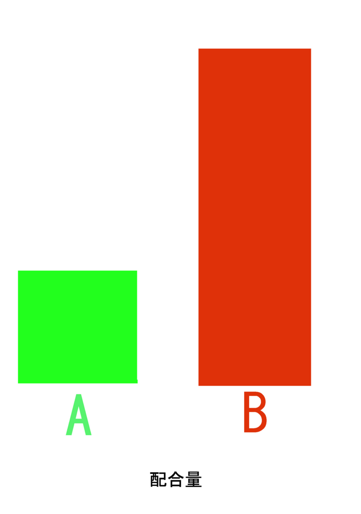 f:id:GOIS:20170812231648j:plain f:id:GOIS:20170812231648j:plain