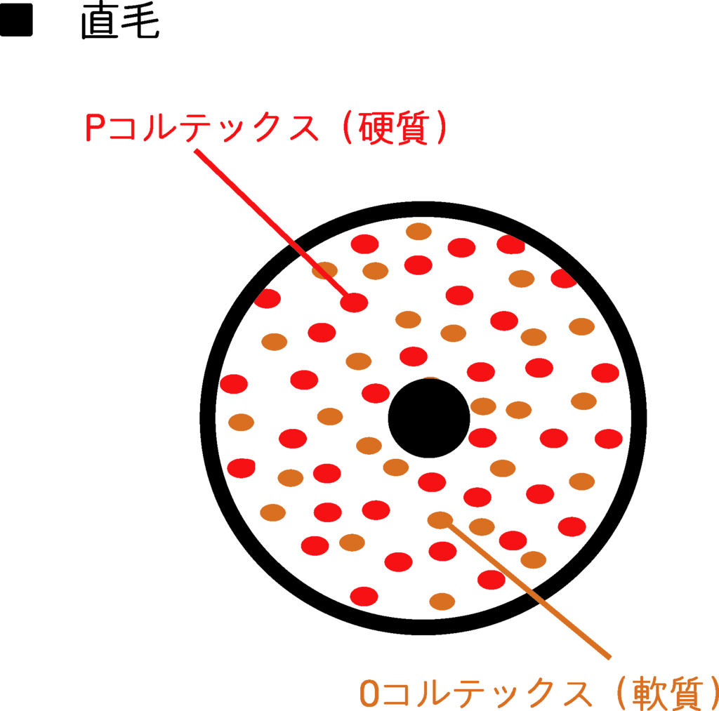 f:id:GOIS:20180627234313j:plain f:id:GOIS:20180627234313j:plain