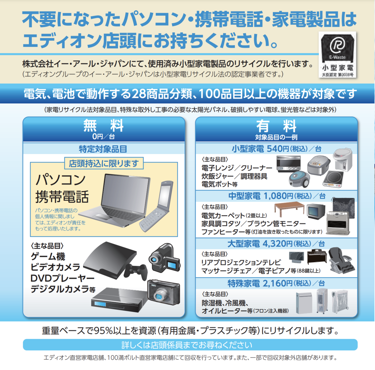 エディオン パソコン 回収