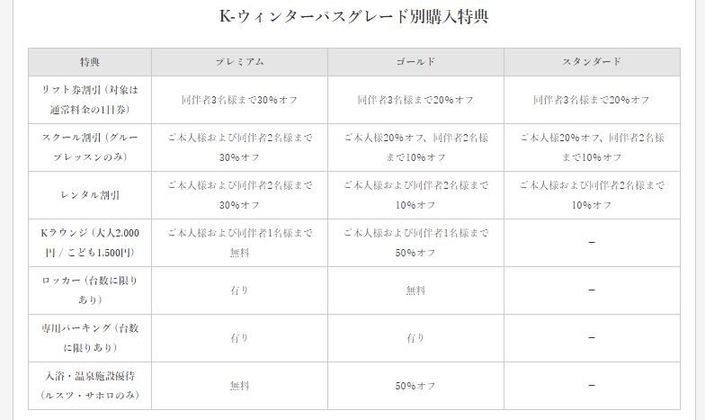 2021-2022、スキー場・シーズン券情報 - 一人旅・スノボ・起業ブログ