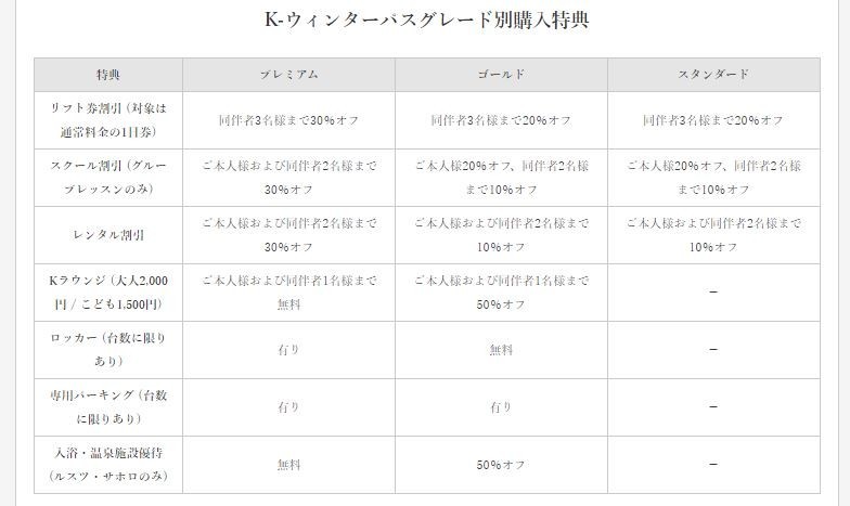 北海道 朝里川温泉スキー場 大人シーズン券引換券