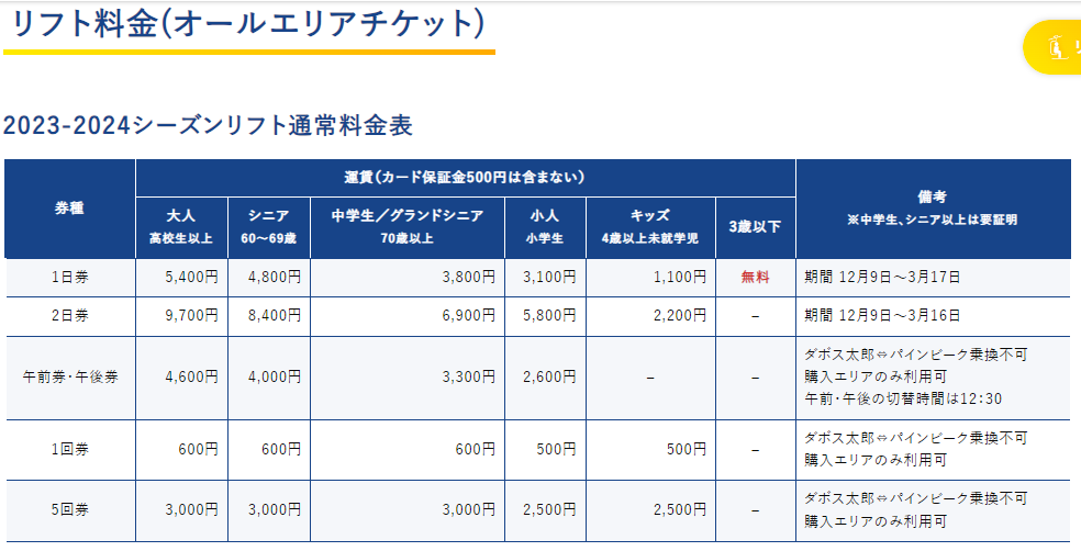 福井和泉スキー場 リフト引換券 福井和泉スキー場☆リフト1日券 福井和泉スキー場 リフト引換券 福井和泉スキー場☆リフト1日券