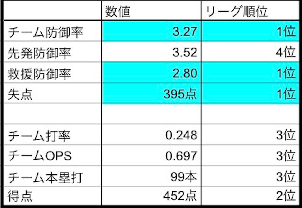 f:id:GOU23885604:20210927165236j:image