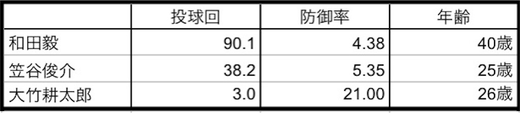 f:id:GOU23885604:20210927165311j:image