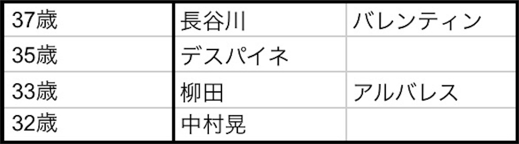 f:id:GOU23885604:20210927165345j:image