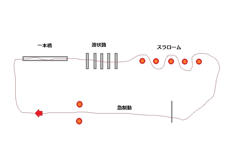 大型 バイク 教習 講習会