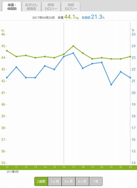 f:id:GOUNN69:20170423184943j:plain