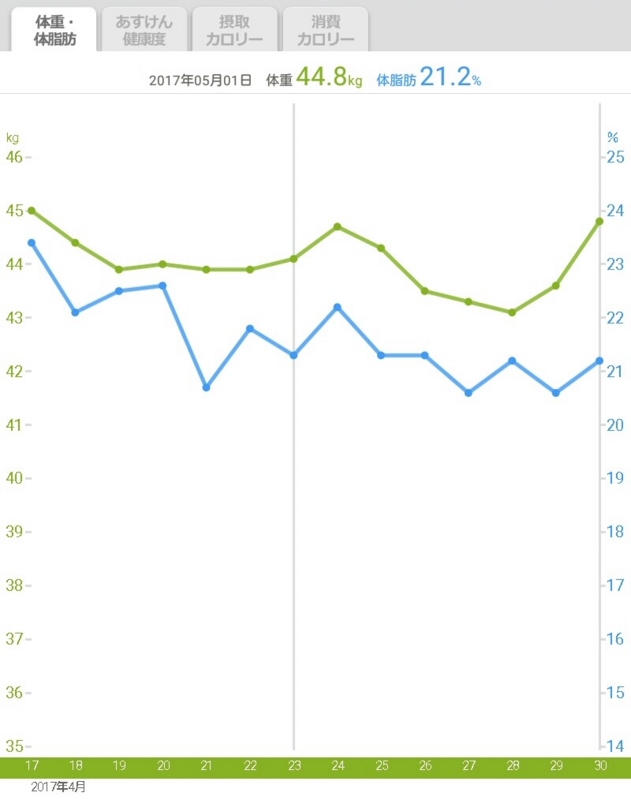 f:id:GOUNN69:20170501044149j:plain