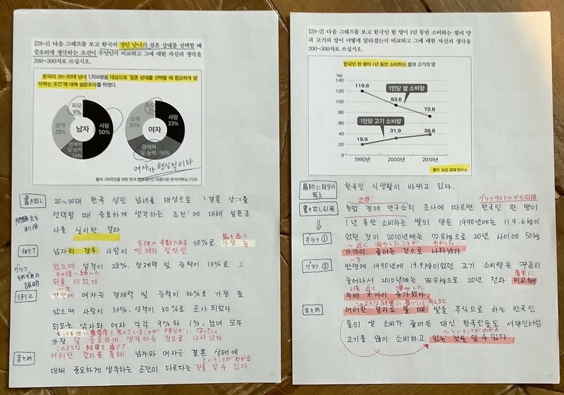 TOPIK 2級 쓰기対策 本番レベルの問題＋詳細解説 ハングル検定 韓国語 最短で合格する 韓国語能力試験 TOPIK Ⅱ[音声DL付] | 杉山 明枝
