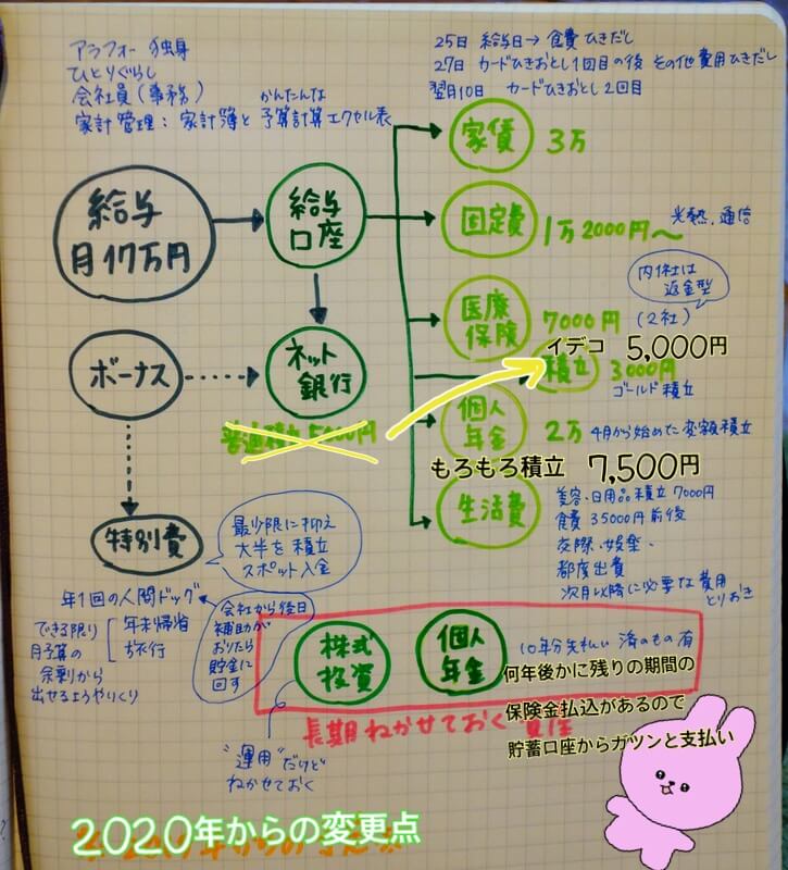 f:id:GOUNN69:20210809074230j:plain