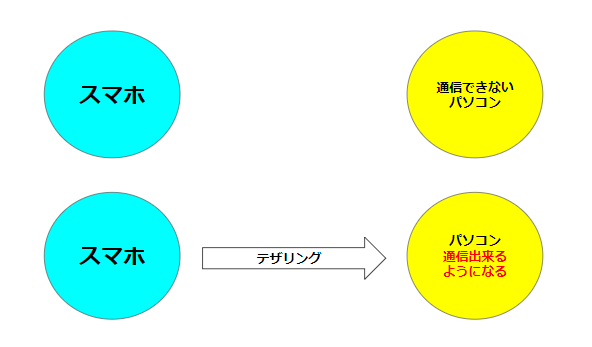 f:id:GOldduck:20181112175337p:plain