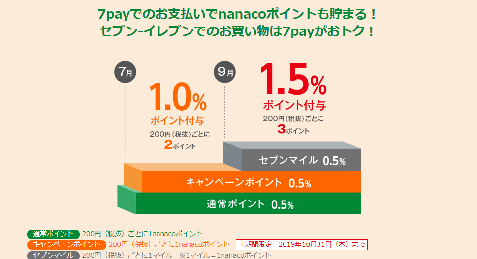 f:id:GOldduck:20190622230347p:plain