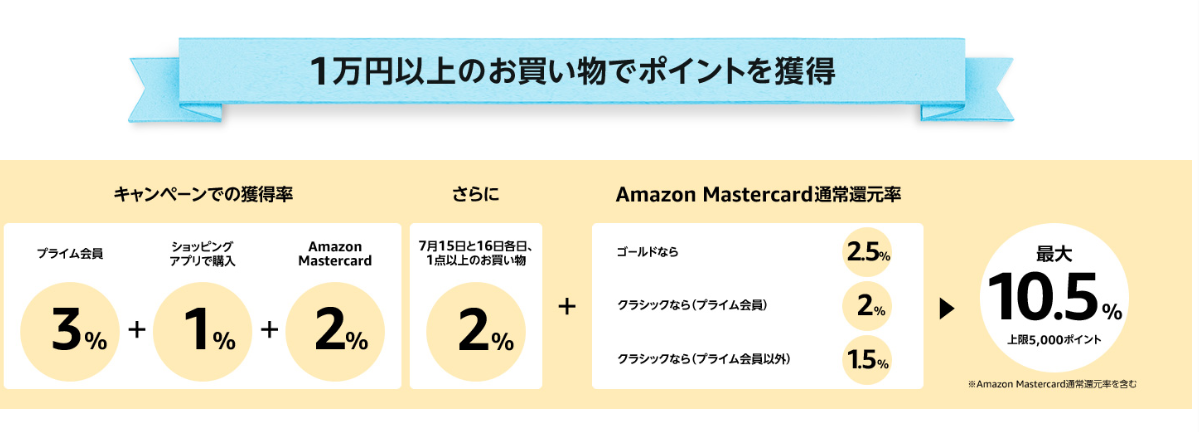 f:id:GOldduck:20190702171112p:plain