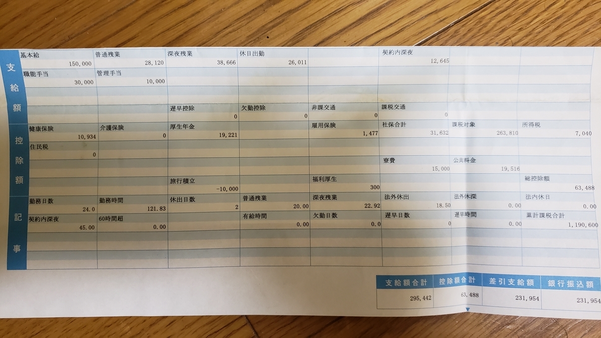 f:id:GOldduck:20190917175712j:plain