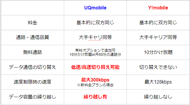 f:id:GOldduck:20191014185621p:plain
