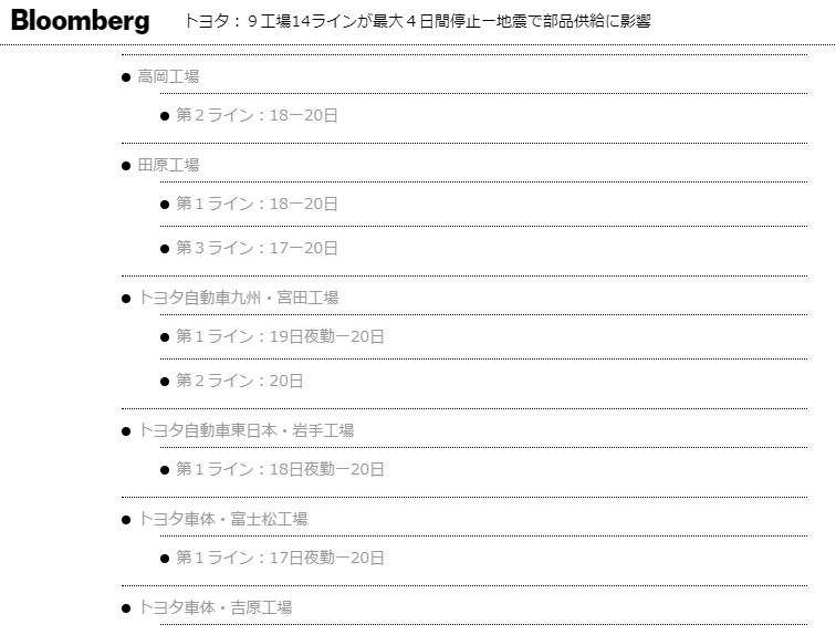 トヨタ国内工場稼働停止の情報を受けて とよブロ