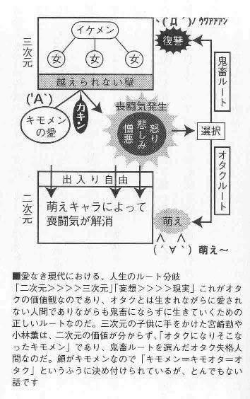 電波男 本田透 宗教法人グルグル