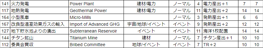 f:id:GRGR_BG:20180902091648p:plain f:id:GRGR_BG:20180902091648p:plain
