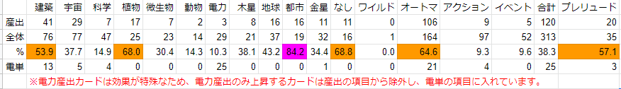 f:id:GRGR_BG:20190919072633p:plain f:id:GRGR_BG:20190919072633p:plain