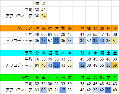 f:id:GRGR_BG:20191023154804p:plain f:id:GRGR_BG:20191023154804p:plain