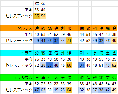 f:id:GRGR_BG:20191023155131p:plain f:id:GRGR_BG:20191023155131p:plain