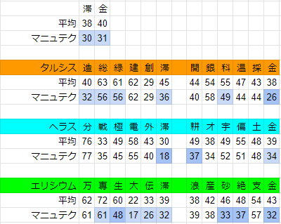 f:id:GRGR_BG:20191023155720p:plain f:id:GRGR_BG:20191023155720p:plain