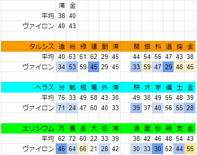 f:id:GRGR_BG:20191024085149p:plain f:id:GRGR_BG:20191024085149p:plain