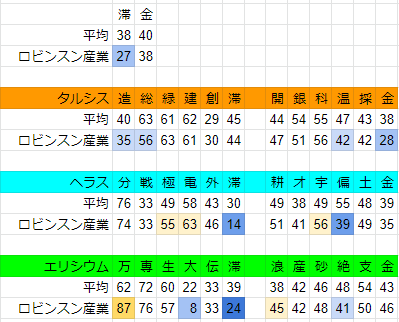 f:id:GRGR_BG:20191024090800p:plain f:id:GRGR_BG:20191024090800p:plain