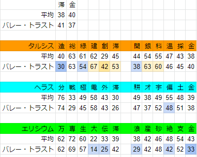 f:id:GRGR_BG:20191024091847p:plain f:id:GRGR_BG:20191024091847p:plain