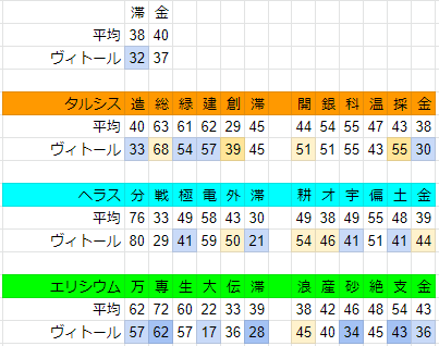 f:id:GRGR_BG:20191024092505p:plain f:id:GRGR_BG:20191024092505p:plain