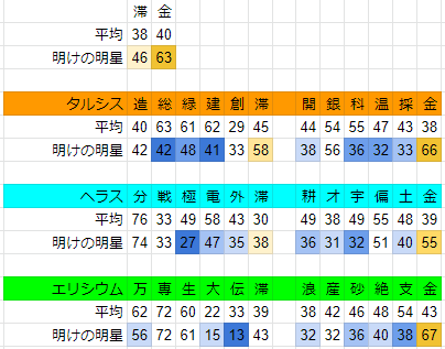 f:id:GRGR_BG:20191030151320p:plain f:id:GRGR_BG:20191030151320p:plain