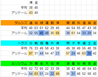 f:id:GRGR_BG:20191030155748p:plain f:id:GRGR_BG:20191030155748p:plain
