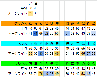 f:id:GRGR_BG:20191105151956p:plain f:id:GRGR_BG:20191105151956p:plain