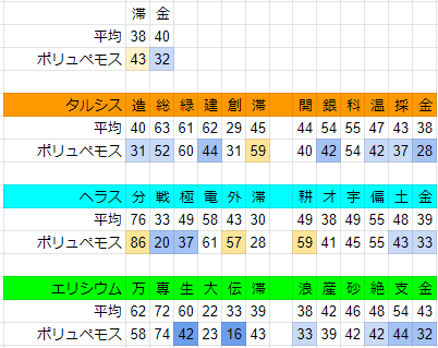f:id:GRGR_BG:20191105160618p:plain f:id:GRGR_BG:20191105160618p:plain