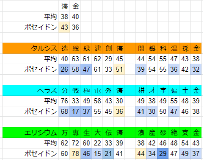 f:id:GRGR_BG:20191106121727p:plain f:id:GRGR_BG:20191106121727p:plain