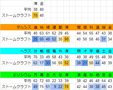 f:id:GRGR_BG:20191108111304p:plain f:id:GRGR_BG:20191108111304p:plain