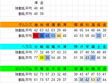 f:id:GRGR_BG:20200616075357p:plain f:id:GRGR_BG:20200616075357p:plain