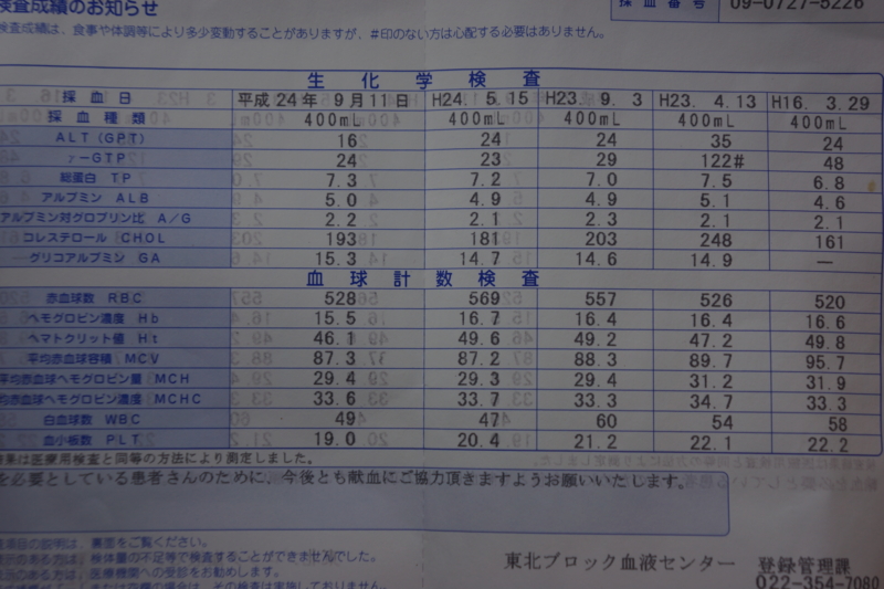 f:id:GSX-R1000:20120929081602j:image:w640