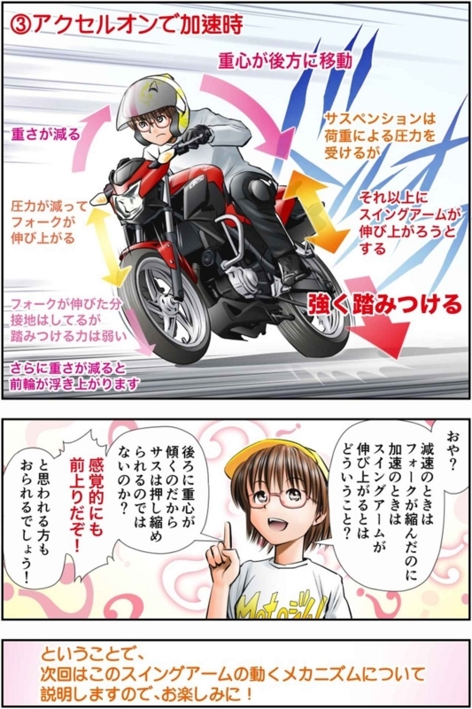 加速時に於けるスイングアームの挙動 くうのバイクライフ 加速時に於けるスイングアームの挙動 くうのバイクライフ
