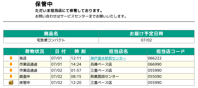 本日のヤマトさん なんとなくにっき はてな