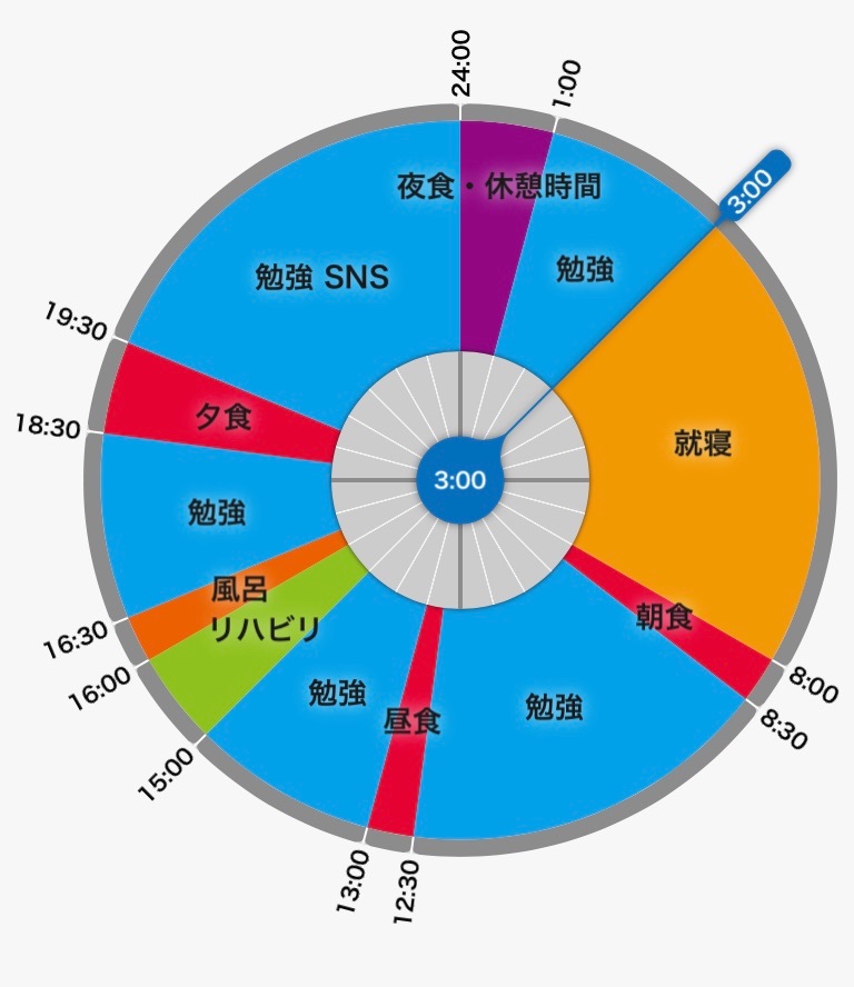 f:id:GUCCHi:20190714101738j:image f:id:GUCCHi:20190714101738j:image