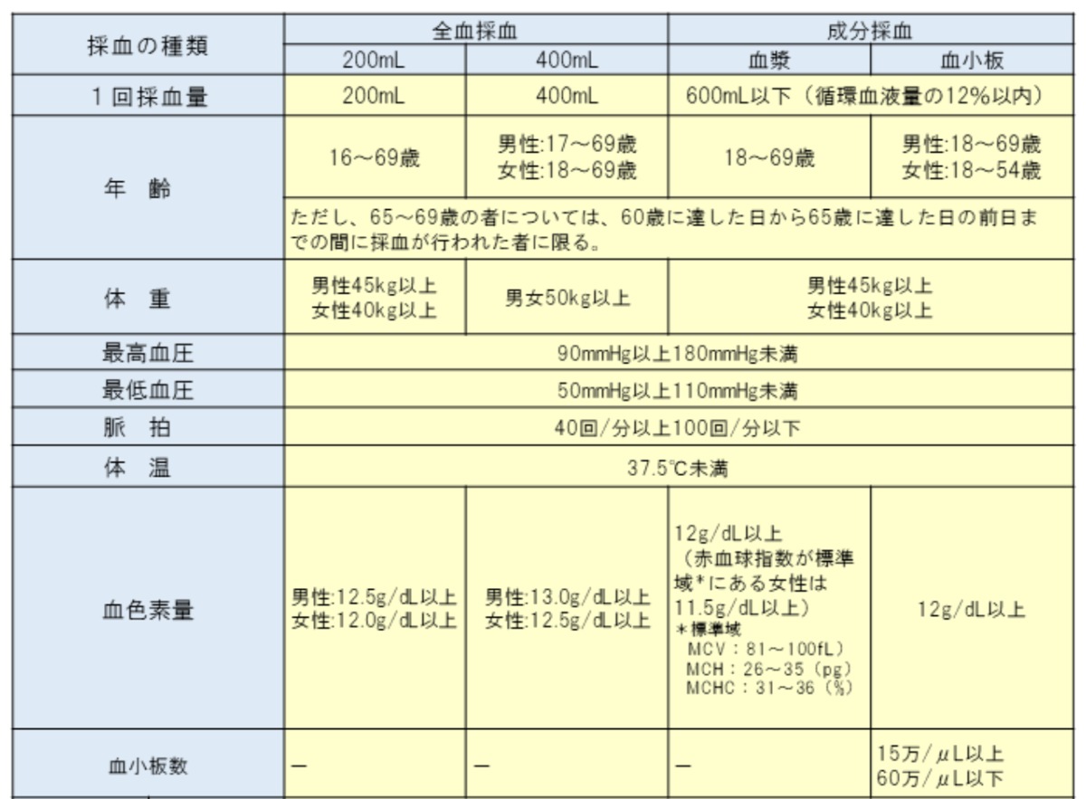 f:id:GUCCHi:20210412131102p:plain