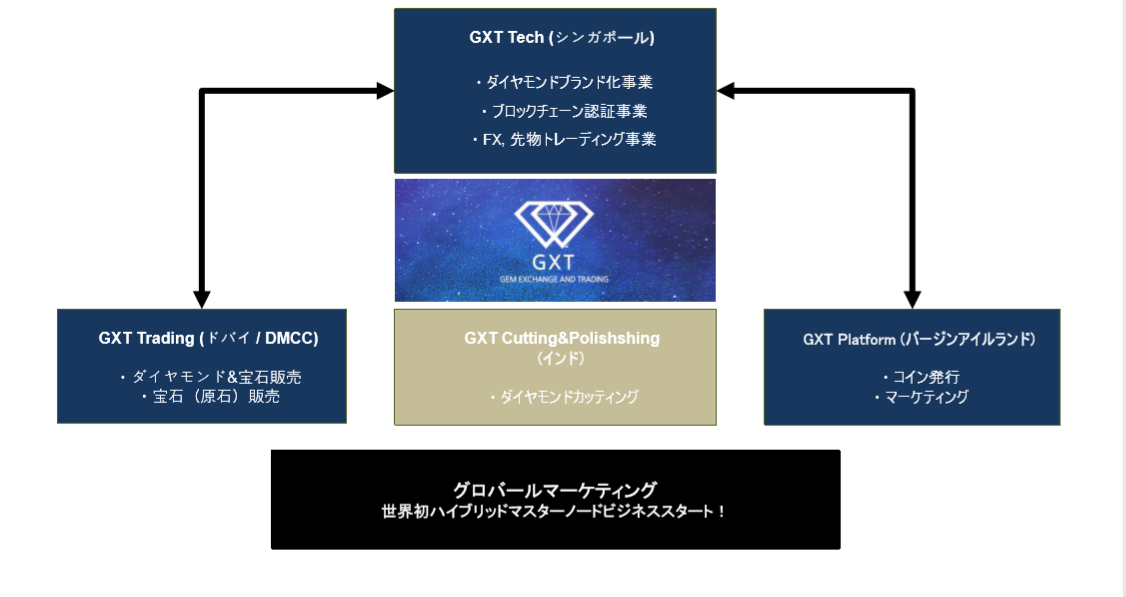 f:id:GXT:20190910150109p:plain f:id:GXT:20190910150109p:plain