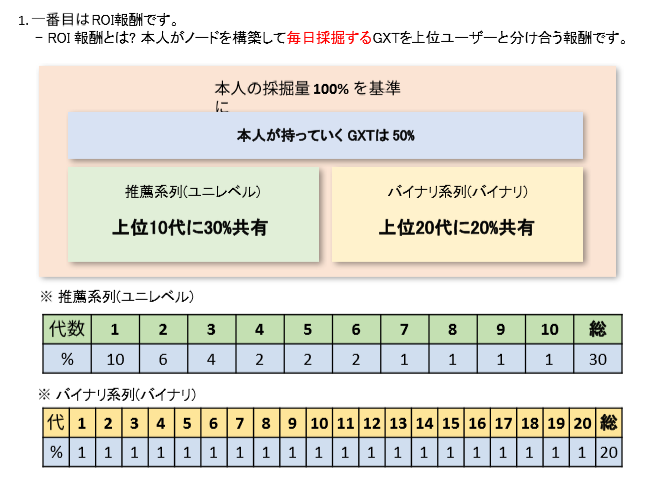 f:id:GXT:20190910211233p:plain f:id:GXT:20190910211233p:plain