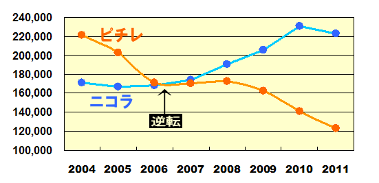f:id:GYOPI:20120906014915p:image
